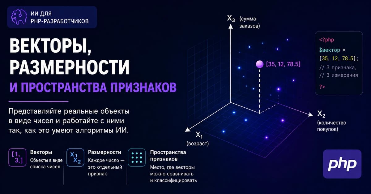 Векторы, размерности и пространства признаков