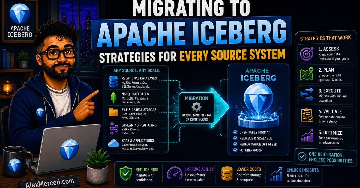 Migrating to Apache Iceberg: Strategies for Every Source System
